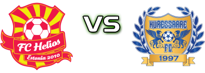 FC Helios Tartu - FC Kuressaare U21 Statistiche e dettagli partita