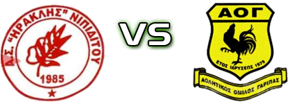 Iraklis Nipiditou - Garipa Statistiche e dettagli partita