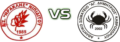 Iraklis Nipiditou - Agios Dimitrios Statistiche e dettagli partita