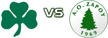 POH - Zaros Statistiche e dettagli partita