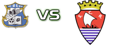 CDC Montalegre - SC Régua Spiel Prognosen und Statistiken