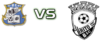 CDC Montalegre - Brito SC head to head game preview and prediction