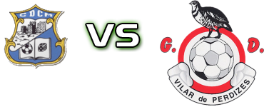 CDC Montalegre - Vilar Perdizes head to head game preview and prediction