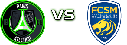 Paris 13 - Sochaux head to head game preview and prediction Paris 13 - Sochaux head to head game preview and prediction