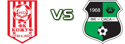 FK Kozuf - Sasa Spiel Prognosen und Statistiken