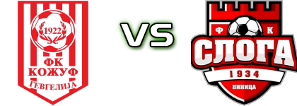 FK Kozuf - Sloga Vinica head to head game preview and prediction