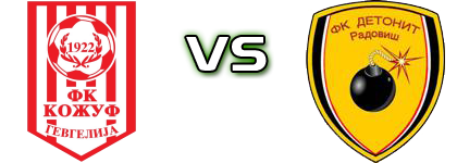 FK Kozuf - Fk Detonit Junior Spiel Prognosen und Statistiken