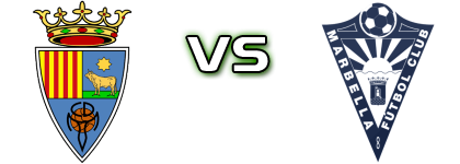 Teruel - Marbella Detalji meca I statistika. Teruel - Marbella Detalji meca I statistika.