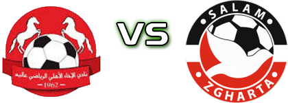 Al-Akhaa - Salam Zgharta detalji utakmice i statistika