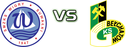Wigry - GKS Bełchatów head to head game preview and prediction