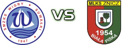 Wigry - Znicz Biała Piska head to head game preview and prediction