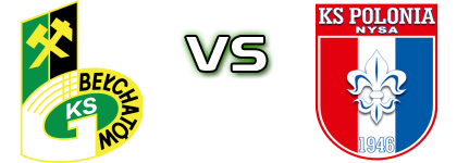 GKS Bełchatów - KS Polonia Nysa Statistiche e dettagli partita