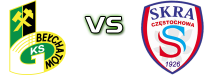 GKS Bełchatów - Skra Statistiche e dettagli partita