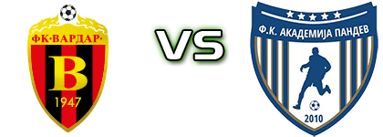 Vardar - Akademija Pandev head to head game preview and prediction