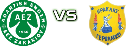 AEZ - Iraklis Gerolakkou Statistiche e dettagli partita