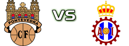 Pontevedra - Avilés Statistiche e dettagli partita