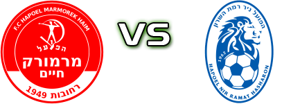 H. Marmorek - Ramat HaSharon детайли и статистика