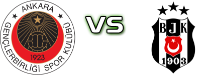 Gençlerbirliği - Beşiktaş Spiel Prognosen und Statistiken