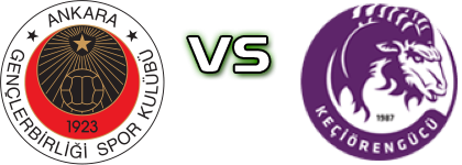 Gençlerbirliği - Ankara Keçiörengücü head to head game preview and prediction