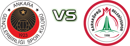 Gençlerbirliği - Karbel Karaköprü head to head game preview and prediction