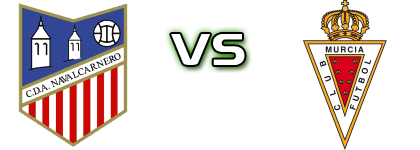 CDA Navalcarnero - Real Murcia Spiel Prognosen und Statistiken