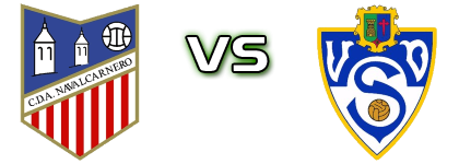 CDA Navalcarnero - Socuéllamos Statistiche e dettagli partita