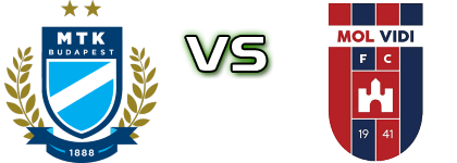 MTK - MOL Vidi FC head to head game preview and prediction
