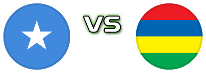 Somalia - Mauritius Statistiche e dettagli partita