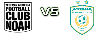 Noah - Astana head to head game preview and prediction