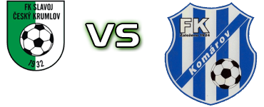Cesky Krumlov - FK Komarov детайли и статистика