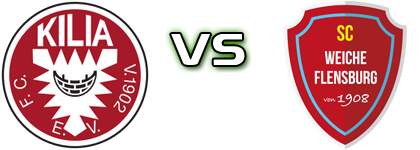 Kilia Kiel - Weiche Flensburg Estatísticas e detalhes do jogo