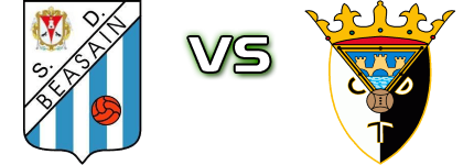 SD Beasain - Tudelano Statistiche e dettagli partita