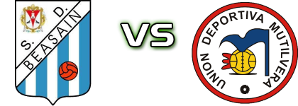 SD Beasain - Mutilvera Statistiche e dettagli partita