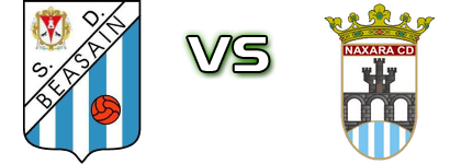 SD Beasain - Naxara head to head game preview and prediction