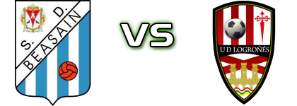 SD Beasain - Logroñés Statistiche e dettagli partita