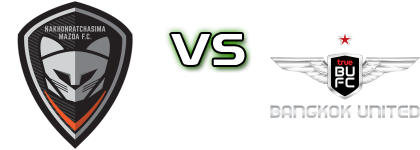 Nakhon Ratchasima - Bangkok Utd detalji utakmice i statistika