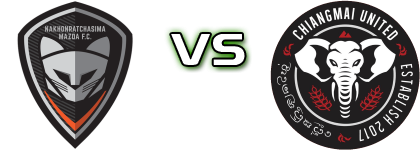 Nakhon Ratchasima - Chiangmai Utd Spiel Prognosen und Statistiken