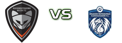 Nakhon Ratchasima - DP Kanchanaburi FC head to head game preview and prediction