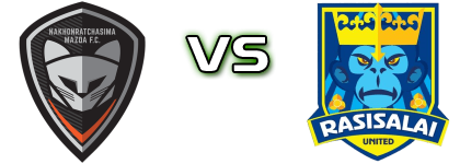 Nakhon Ratchasima - Rasisalai Utd. Statistiche e dettagli partita