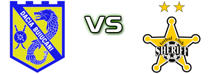 Dacia - Sheriff head to head game preview and prediction Dacia - Sheriff head to head game preview and prediction