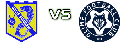 Dacia - Olimp head to head game preview and prediction