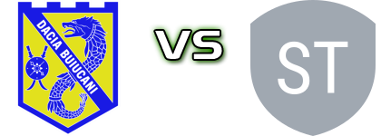 Dacia - FC Stauceni Statistiche e dettagli partita Dacia - FC Stauceni Statistiche e dettagli partita