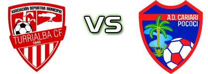 Turrialba - Cariari Pococí head to head game preview and prediction