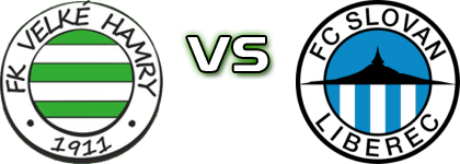 Velke Hamry - Slovan Liberec Statistiche e dettagli partita