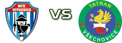MFK Vítkovice - Tatran Vsechovice head to head game preview and prediction
