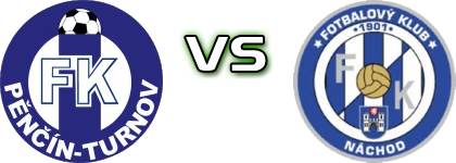 Turnov - Náchod head to head game preview and prediction
