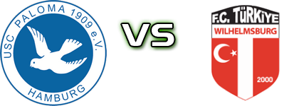 Paloma - FC Türkiye head to head game preview and prediction
