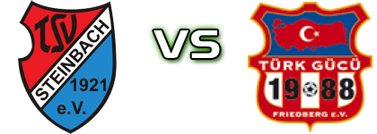 TSV Steinbach II - Türk Gücü Friedberg Statistiche e dettagli partita