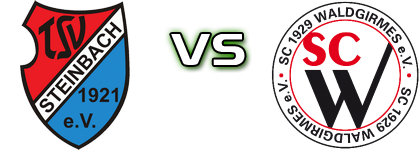 TSV Steinbach II - Waldgirmes head to head game preview and prediction