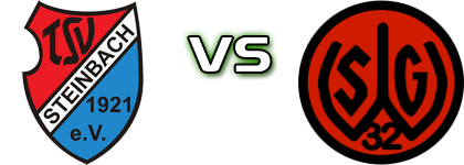 TSV Steinbach II - Walluf head to head game preview and prediction